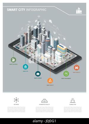 Contemporary isometric smart city on a digital tablet infographic with skyscrapers, people and vehicles Stock Vector