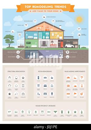 Top home remodeling trends infographic with house sections and icons: smart house, ecology and real estate concept Stock Vector