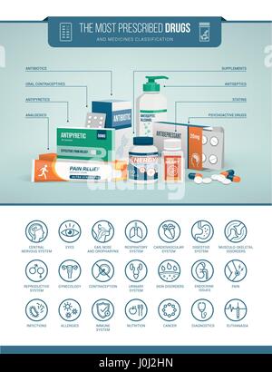 Medicine, healthcare, and pharmaceuticals infographics with drugs classification and icons set Stock Vector