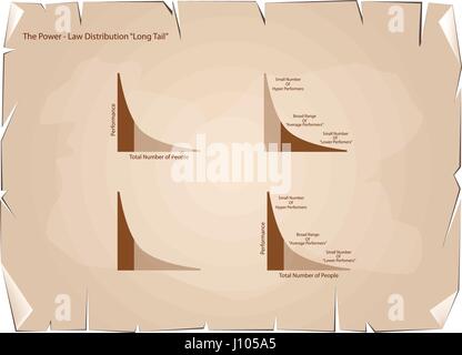 Illustration of Set of Fat Tailed and Long Tailed Distributions Chart Label on Old Antique Vintage Grunge Paper Texture Background. Stock Vector