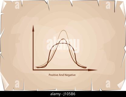 Business and Marketing Concepts, Positive and Negative Distribution Curve or Normal Distribution Curve and Not Normal Distribution Curve on Old Antiqu Stock Vector