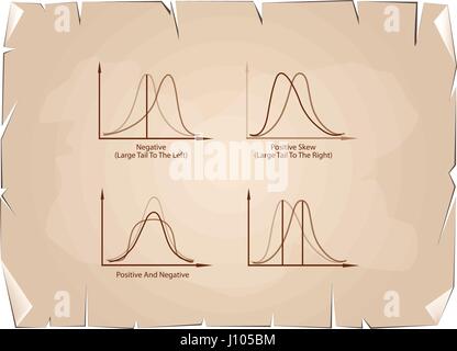 Business and Marketing Concepts, Set of Positive and Negative Distribution Curve or Normal Distribution Curve and Not Normal Distribution Curve on Old Stock Vector