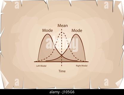 Business and Marketing Concepts, Positive and Negative Distribution Curve or Normal Distribution Curve and Not Normal Distribution Curve on Old Antiqu Stock Vector
