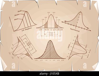 Business and Marketing Concepts, Illustration of Gaussian, Bell or Normal Distribution Diagrams on Old Antique Vintage Grunge Paper Texture Background Stock Vector