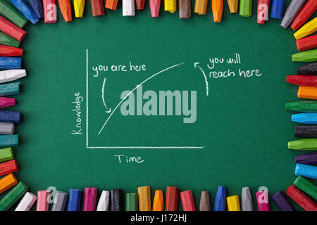 Learning curve Stock Photo