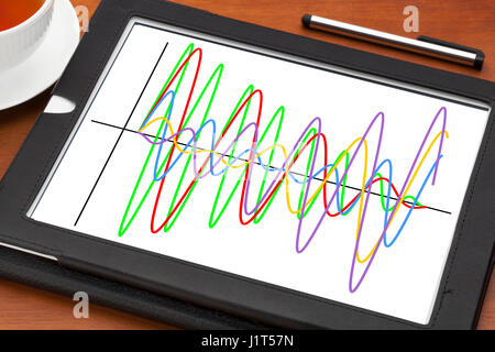 graph of different wave signals on a digital tablet with a cup of tea Stock Photo
