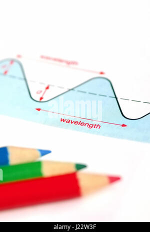 wavelength chart and colored pencils with shallow d.o.f Stock Photo