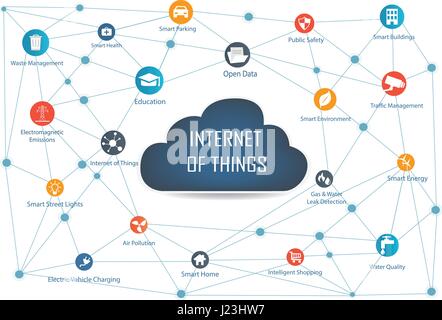 Internet of things concept and Cloud computing technology  Internet networking concept. Internet of things cloud with apps.Cloud computing technology Stock Vector