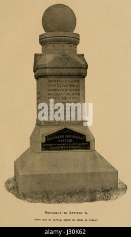 Battery A, 1st NJ Artillery p76 Stock Photo - Alamy