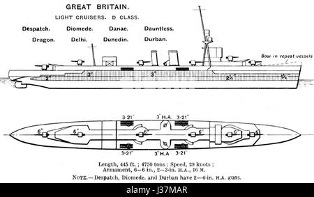 D class cruiser diagrams Brasseys 1923 Stock Photo