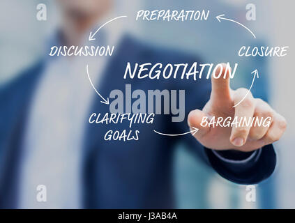 Concept about the negotiation process in five steps: preparation, discussion, clarifying goals, bargaining, and closure with a businessman touching th Stock Photo