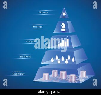 Business success using pyramid concept. Business needs for success: new technology, good teamwork, best analysis, smart strategies. Glass pyramid desi Stock Vector