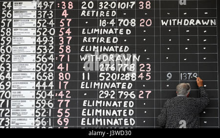 Scoreboard writer Gerald Kington, paints the scores from the show jumping on the main scoreboard during day five of the 2017 Badminton Horse Trials. PRESS ASSOCIATION Photo. Picture date: Sunday May 7, 2017. See PA story EQUESTRIAN Badminton. Photo credit should read: Andrew Matthews/PA Wire Stock Photo