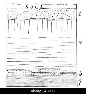 PSM V12 D081 Soil layers of glacial activity Stock Photo