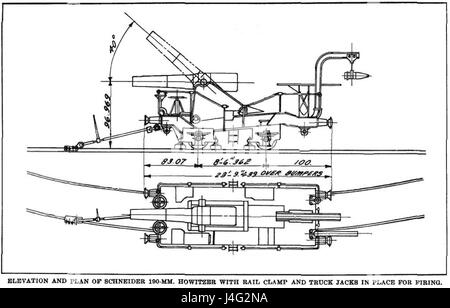 Schneider 190 mm railway howitzer diagram Stock Photo