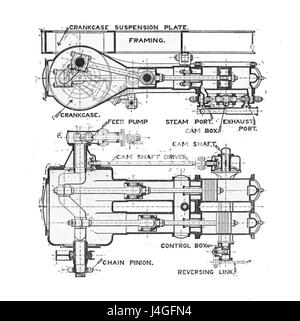 Sentinel steam waggon engine, section (Rankin Kennedy, Modern Engines, Vol V) Stock Photo