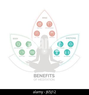 Meditation health benefits for body, mind and emotions, vector infographic with icons set Stock Vector