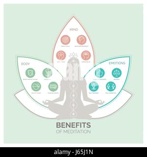 Meditation health benefits for body, mind and emotions, vector infographic with icons set Stock Vector