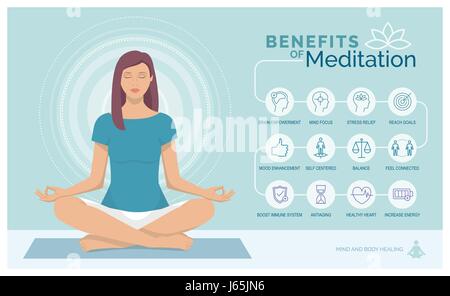 Meditation health benefits for body, mind and emotions, vector infographic with icons set Stock Vector