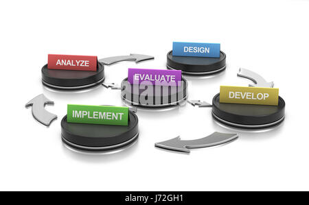 3D illustration of the five phases of ADDIE model over white background. 3D illustration to use as a guideline to build a training program Stock Photo