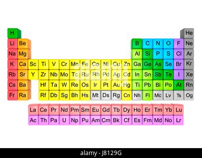 Periodic table in 18-column layout. This table includes all 118 known elements as of May 2017, with the most recent additions and final symbols: Elements 113 Nihonium (Nh), 115 Moscovium (Mc), 117 Tennessin (Ts) and 118 Oganesson (Og) have been confirmed by the IUPAC. Stock Photo