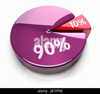 chart, cake, pie, cakes, ten, percent, graph, ninety, chart, reflection, stock Stock Photo