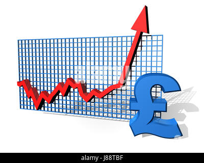 currency, british, savings, graph, money, pound, upwards, successful, Stock Photo