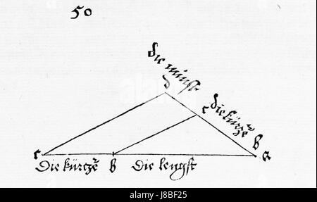 Duerer Underweysung der Messung fig 001 page 053 Stock Photo