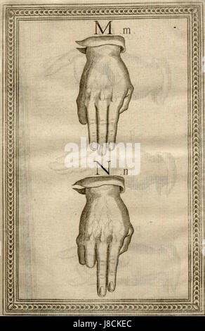 'Lengua de Signos' by Bonet (1620) is a historical manuscript ...