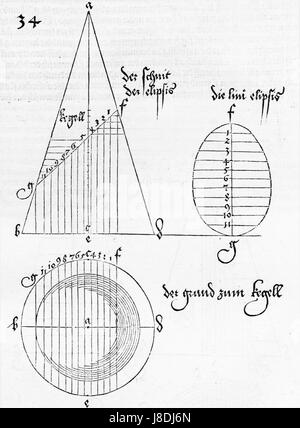 'Underweysung der Messung' by Albrecht Dürer is a treatise on ...