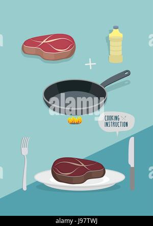 Steak cooking instruction manual. Fry meat in  pan. Ingredients for lunch: meat and pan. Vector illustration Stock Vector