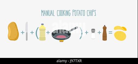 Chips with pepper fluted gold. Infographics manufacture of potato chips. Ingredients: potato chips and butter knife and frying pan, salt and pepper. V Stock Vector
