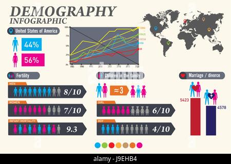 Demographic infographics. Set element and statistic. Vector illustration. Stock Vector