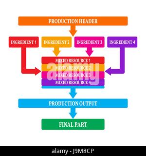 Simple infographics, production steps. Vector illustration Stock Vector