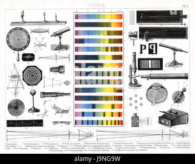 Optical Physics pertaining to astronomy, light spectrum, telescopes, microscope and other optical scientific instruments Stock Photo