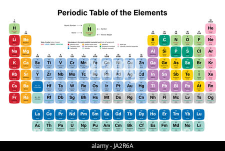 Periodic Table of the Elements Vector Illustration - including 2016 the four new elements Nihonium, Moscovium, Tennessine and Oganesson Stock Photo