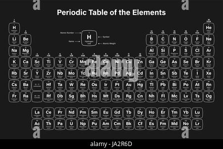 Periodic Table of the Elements Vector Illustration - including 2016 the four new elements Nihonium, Moscovium, Tennessine and Oganesson Stock Photo