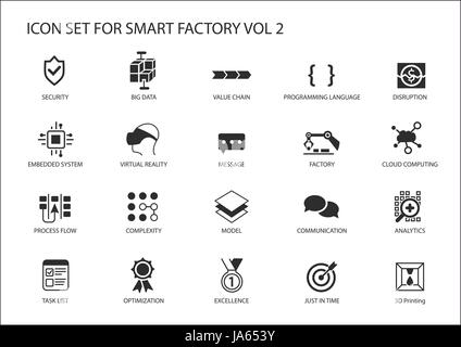 Smart factory vector icons like process flow, disruption, 3D printing, embedded system Stock Vector