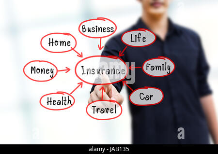 business hand writing insurance concept Stock Photo