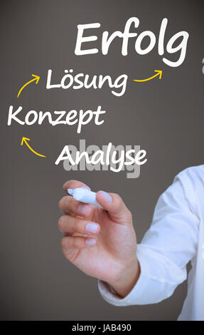 Businessman writing problem analyse konzept losung and erfolg with arrows with marker on grey backround Stock Photo