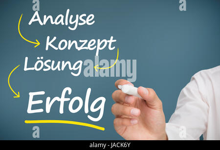 Businessman writing problem analyse konzept losung and erfolg with marker Stock Photo