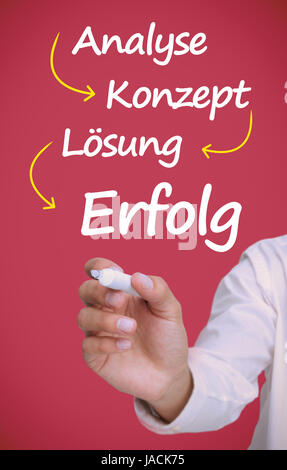 Businessman writing problem analyse konzept losung erfolg in white with marker on pink backround Stock Photo