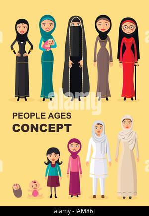 Arab woman aging: baby, child, teenager, young, adult, old people. All age group of arab woman family. Generations woman vector Stock Vector