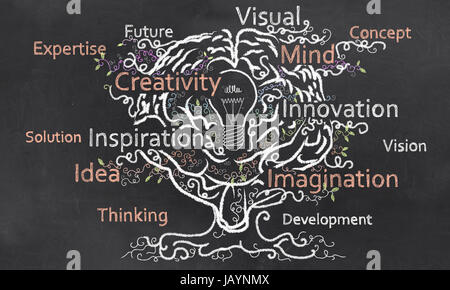 Creativity Grows like a Tree out of a Brain with a Bulp Stock Photo