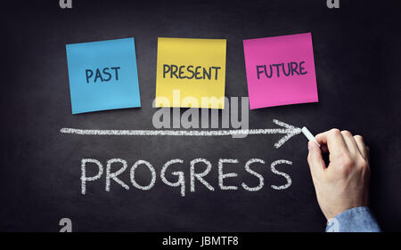 Past present and future time progress concept on blackboard or chalkboard with hand writing in chalk Stock Photo