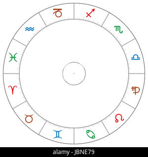 Wheel of the zodiac with astrological signs and symbols in the colors of the four element. Fire red, air blue, water green and earth brown. Stock Photo