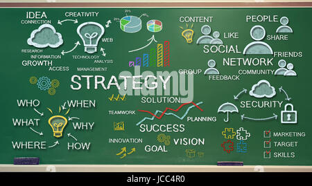 Strategy idea sketching on green chalk board Stock Photo