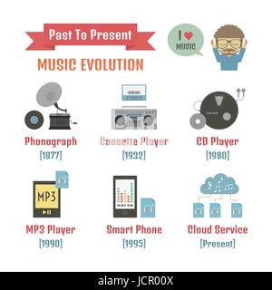 listening evolution, past to present, music infographic, isolated on white background Stock Vector