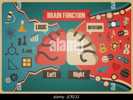 brain function, lef and right side, retro style Stock Vector