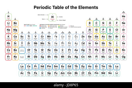 Periodic Table of the Elements Illustration - including 2016 the four new elements Nihonium, Moscovium, Tennessine and Oganesson Stock Photo